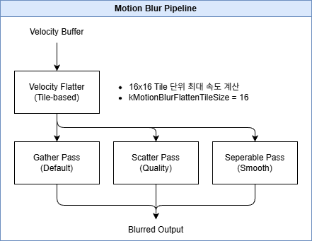 ImagesMotionBlurPipeline