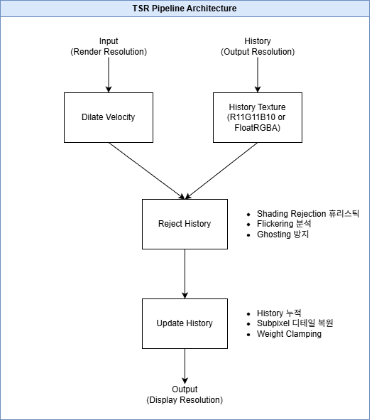 ImagesTSRPipelineArchitecture